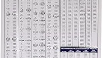 Top 5 best Drill Charts